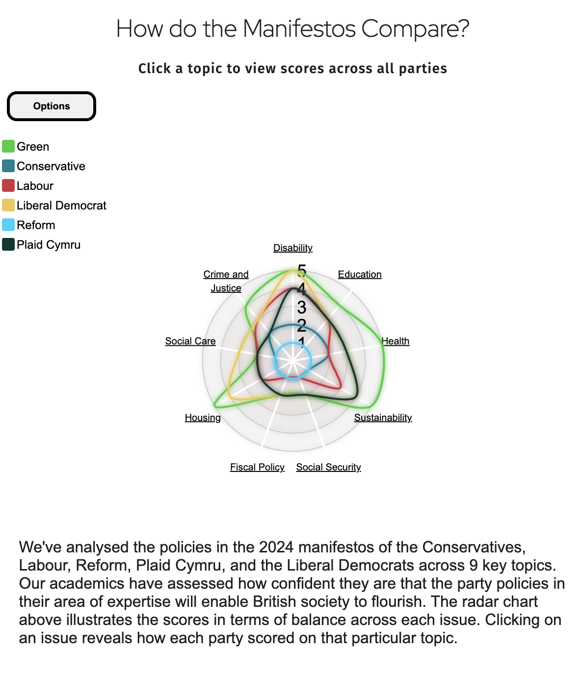 Academics Stand Against Poverty Visualisation